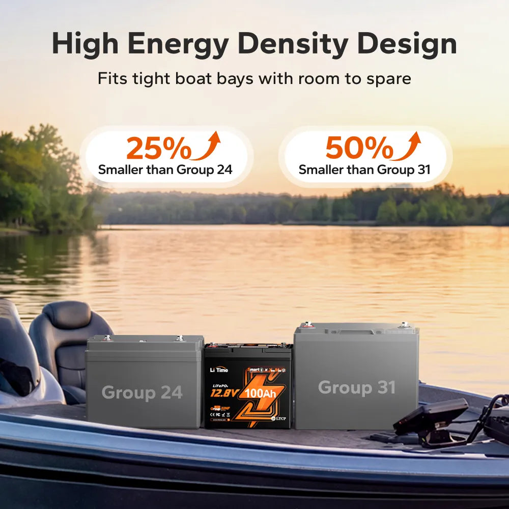 LiTime 12V 100Ah Xtra-Mini Bluetooth Small LiFePO4 Deep Cycle Battery for RV, Marine