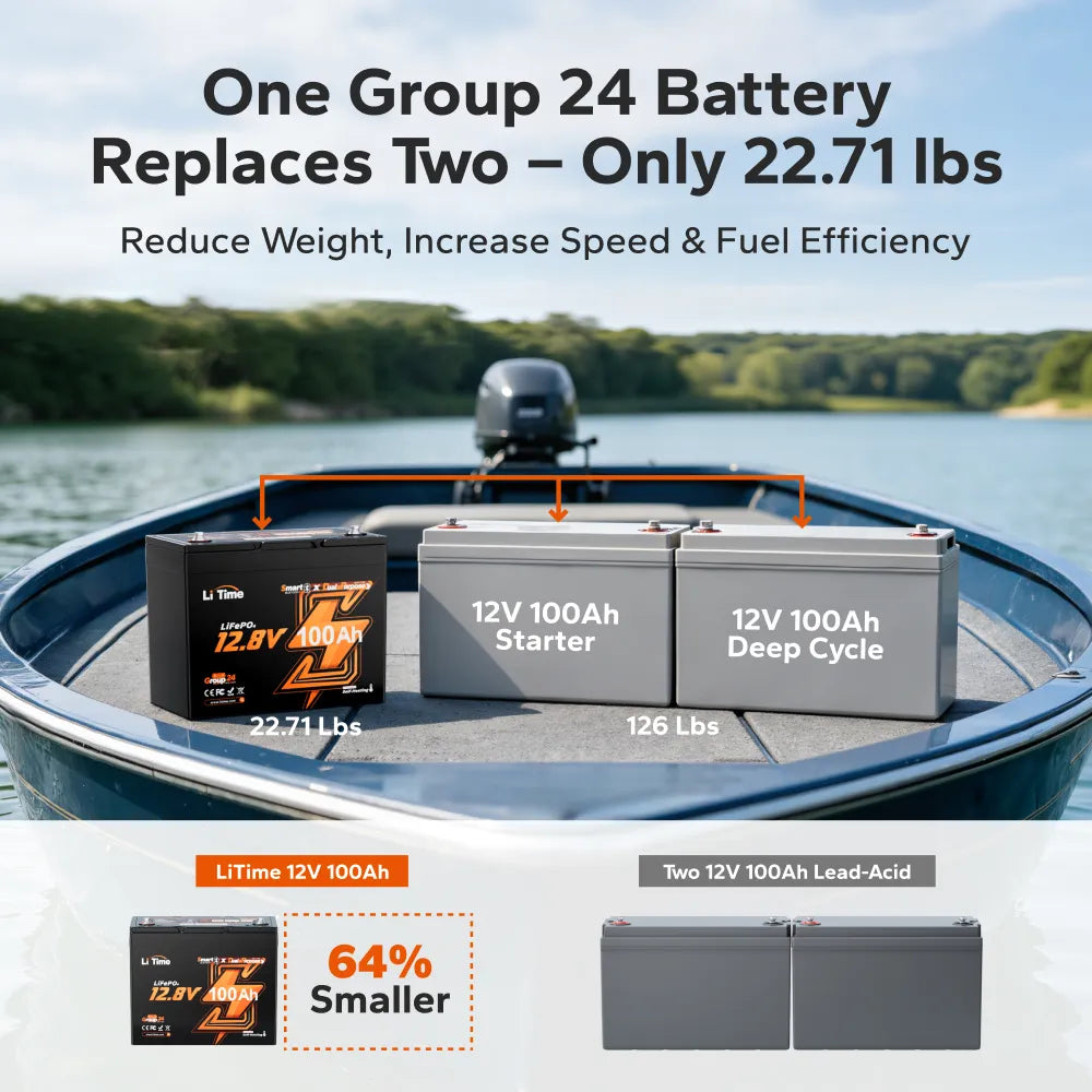 one group 24 marine starting battery replaces two lead-acid battery