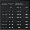 chart of trolling motor sizes and battery system voltage