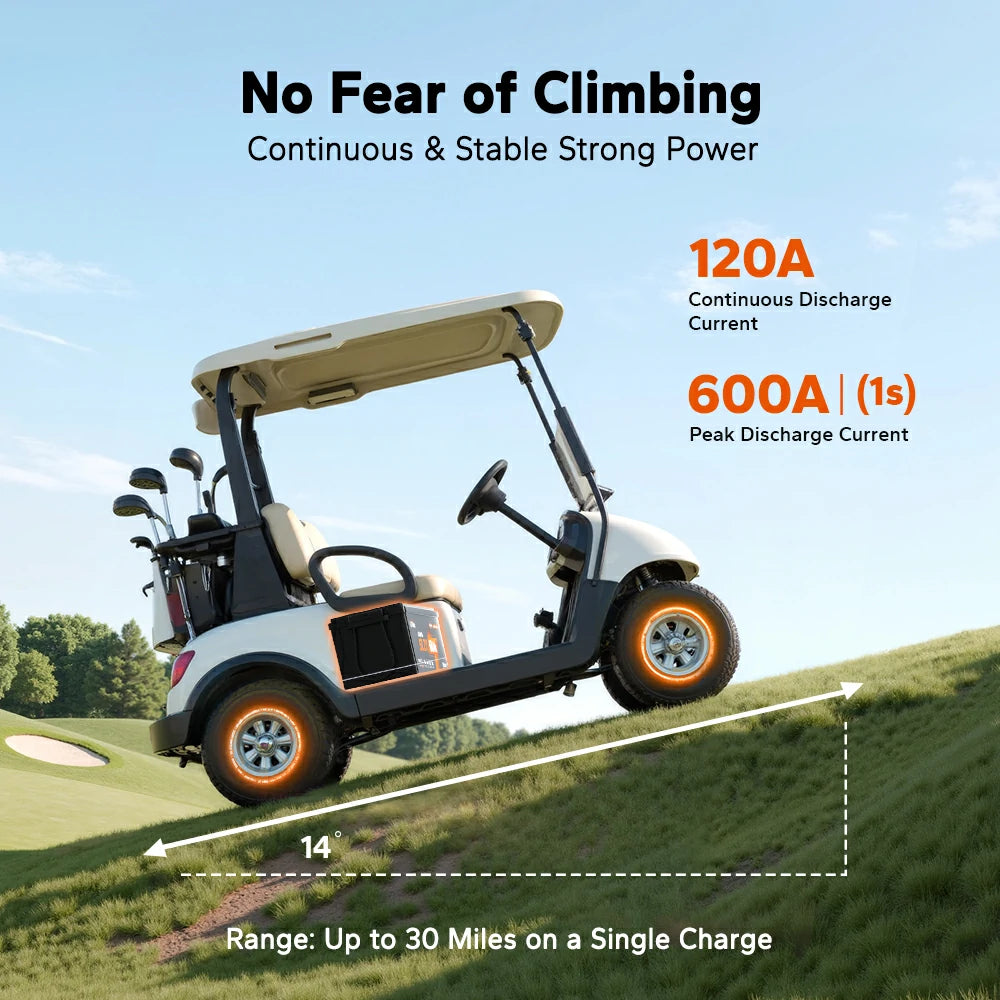 LiTime 48V 60Ah LiFePO4 battery delivers stable power for climbing, with 120A continuous and 600A peak discharge, offering up to 30 miles range