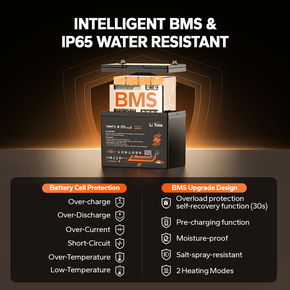 information of battery management system protection