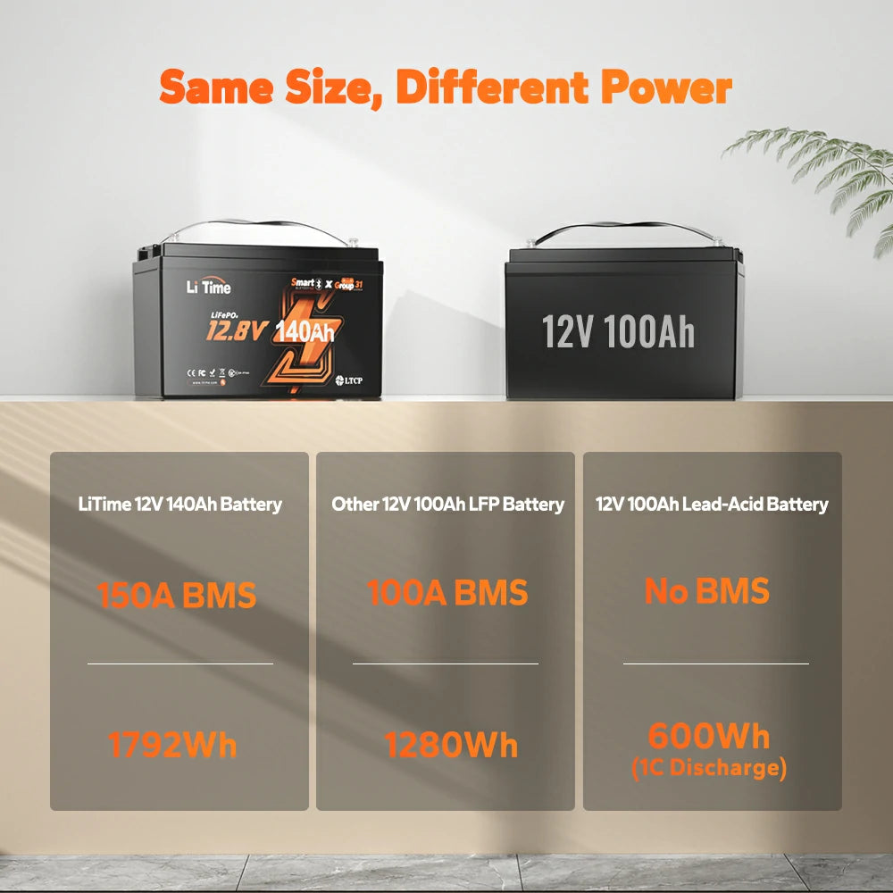 litime 12v 140ah lithium battery vs other 12v 100ah batteries