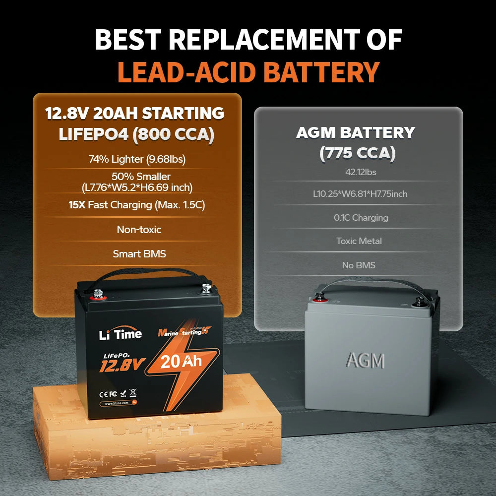 LiTime 800 CCA 12V 20Ah lithium 800cca cranking battery vs AGM battery