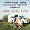litime 12V 320Ah mini battery displayed beside a camper van, showcasing its 4096Wh capacity for powering high-demand appliances