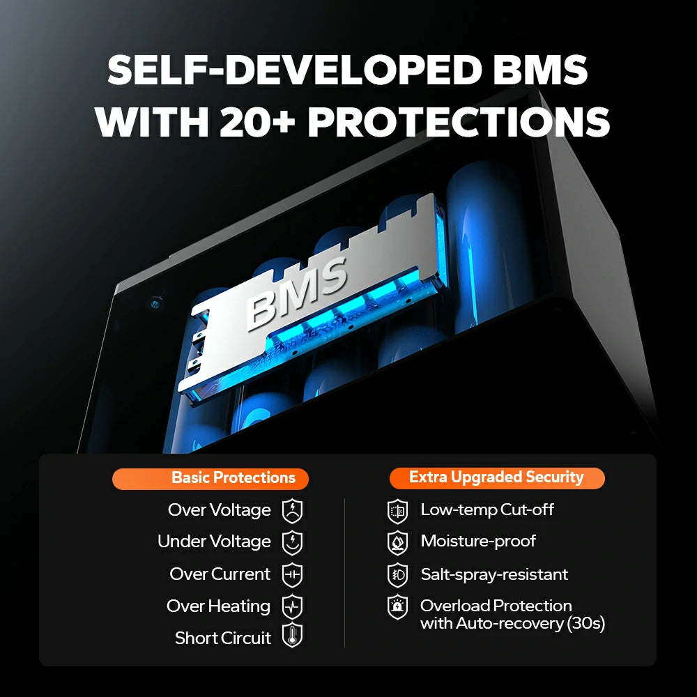 LiTime 16V lithium deep cycle marine battery​ with 20+ BMS protections
