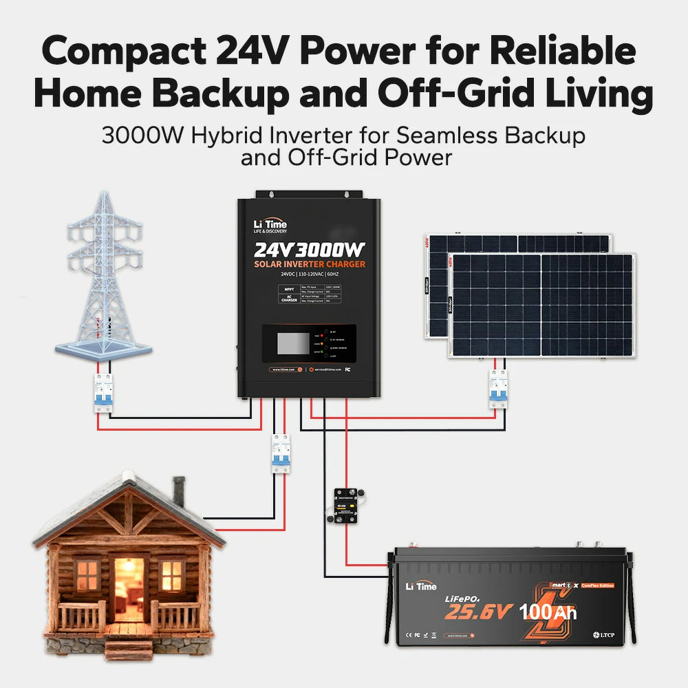 LiTime DIY Solar Generator — Complete Power Kit for Camping, RV, and Off-Grid Living