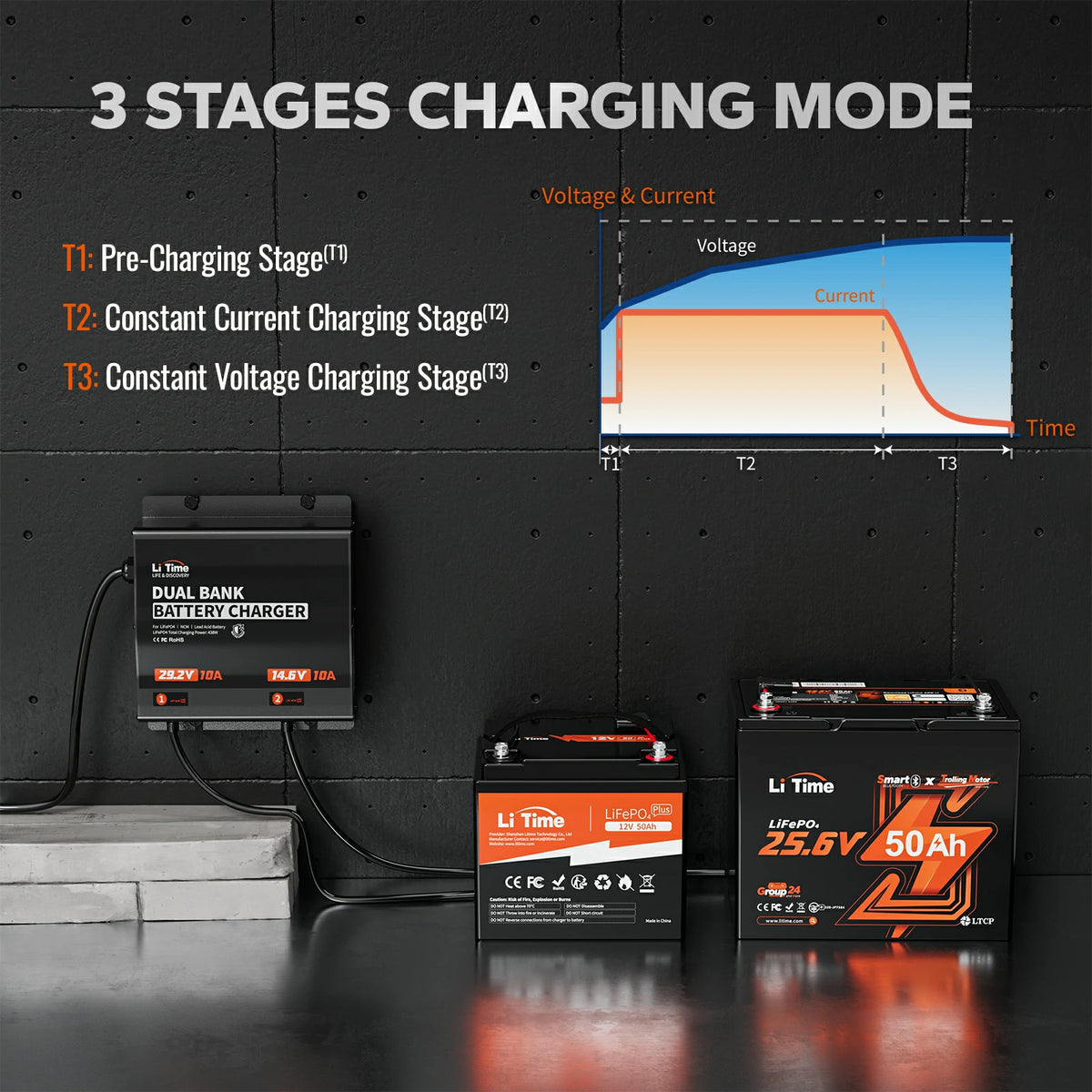 LiTime battery charger with 3-stage charging mode to get efficient charging for marine, RV, home batteries