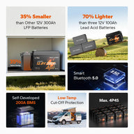 LiTime 12V 320Ah Mini Bluetooth Lithium Battery for RV, Off-Grid and Marine