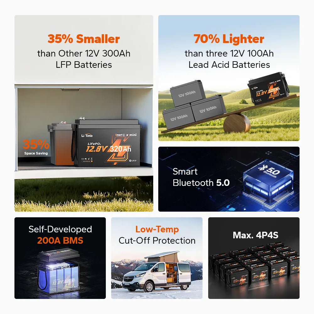 LiTime 12V 320Ah Mini Bluetooth Lithium Battery for RV, Off-Grid and Marine