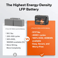 LiTime 12V 320Ah Mini Bluetooth Lithium Battery for RV, Off-Grid and Marine
