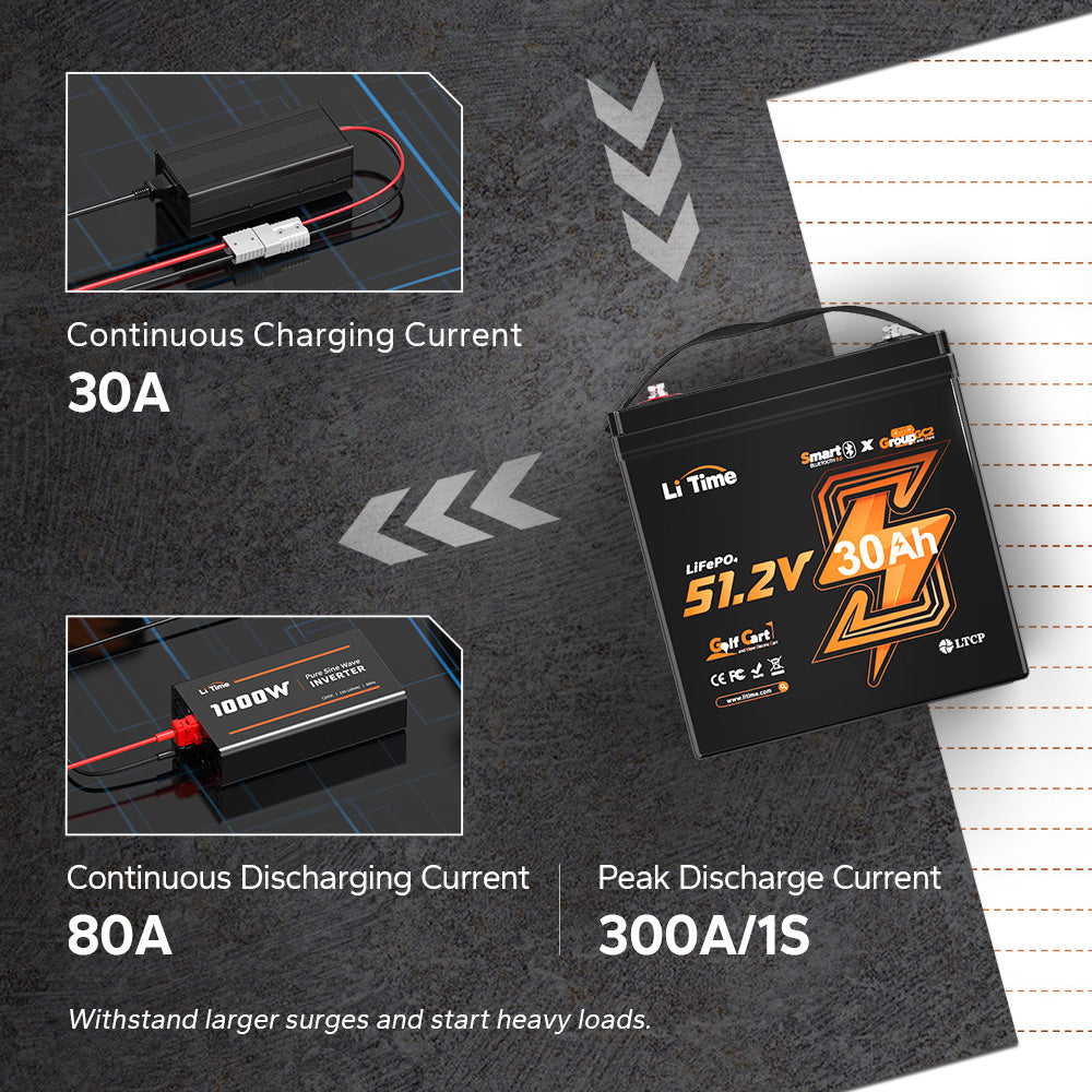 continuous charging and discharging currents for high performance feature of litime 48v bluetooth gc2 golf cart battery