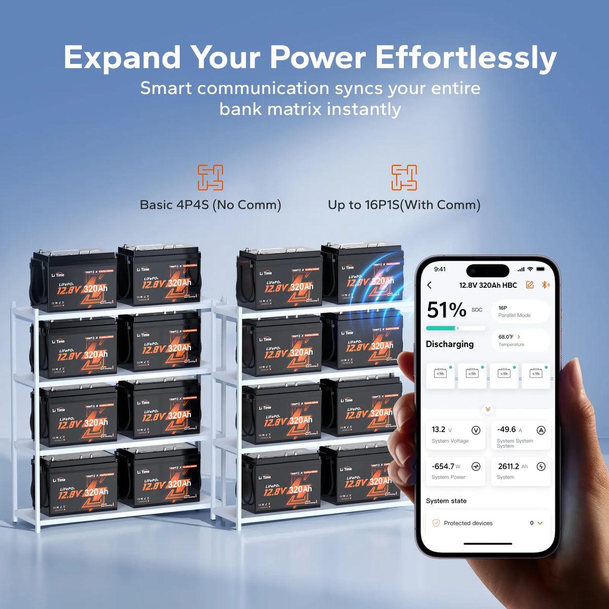 LiTime 12V 320Ah CAN & RS485 ComFlex Smart LiFePO4 Battery | Victron, RV-C & NMEA 2000 Integration