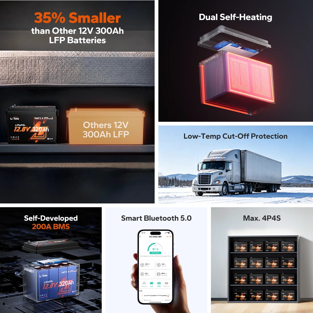 LiTime LiHeat® 12V 320Ah Mini Dual-Mode Self Heating Smart Lithium Battery for Truck