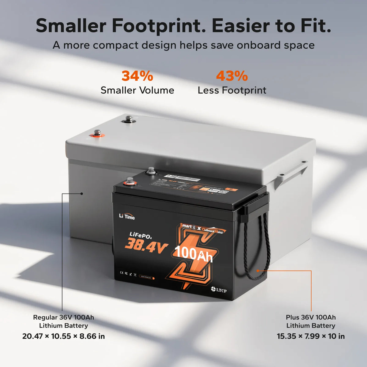 LiTime 36V 100Ah Compact Bluetooth Lithium Battery for Trolling Motors & Electric Outboards