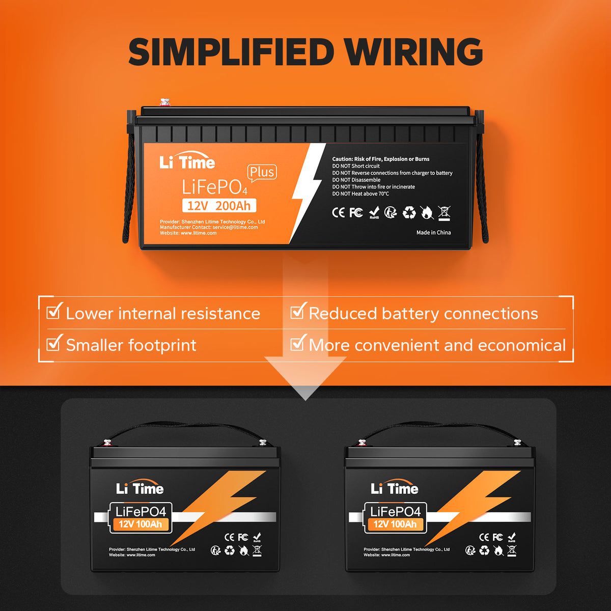 LiTime 200Ah Plus LiFePO4 battery with simplified wiring, lower internal resistance, and a compact design for convenience