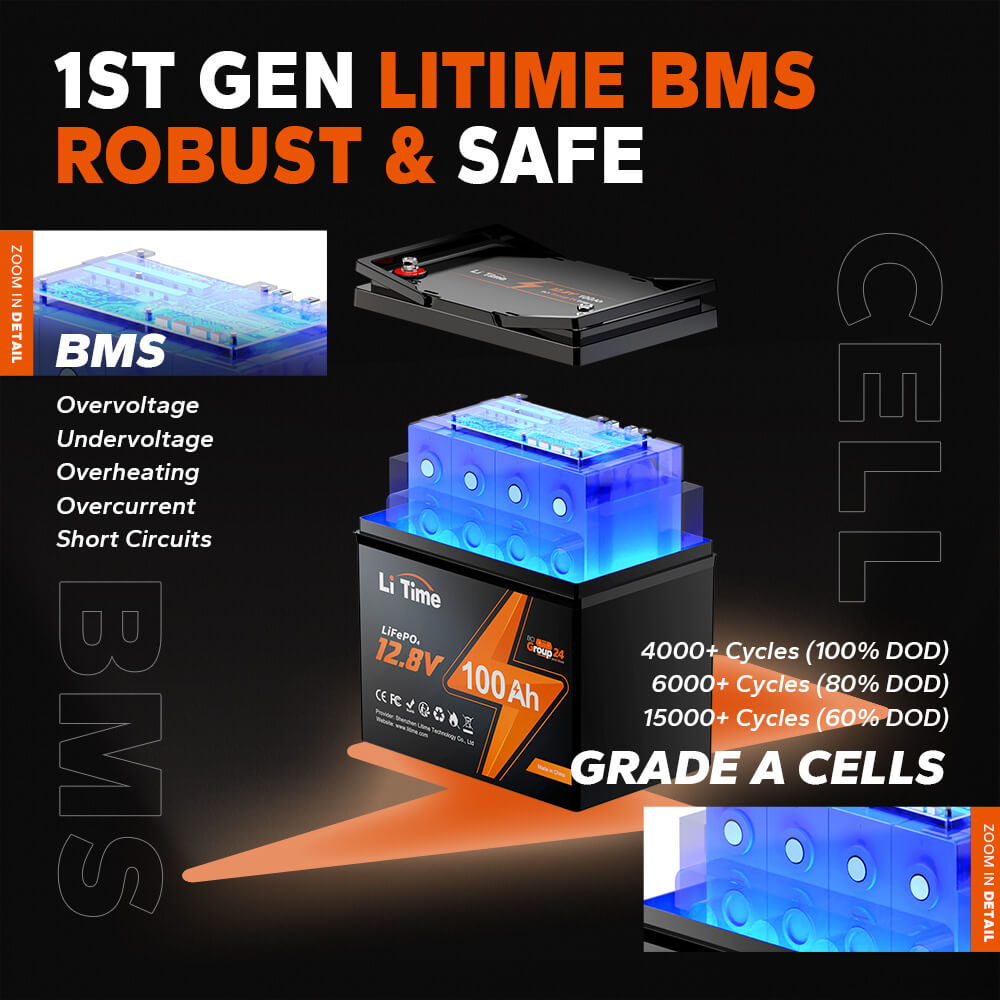 litime lithium deep cycle batteries