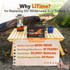 replace lead acid with LiTime LiFePO4—10x lifespan (4000-15k cycles), 10+ years, 50% lighter, zero maintenance