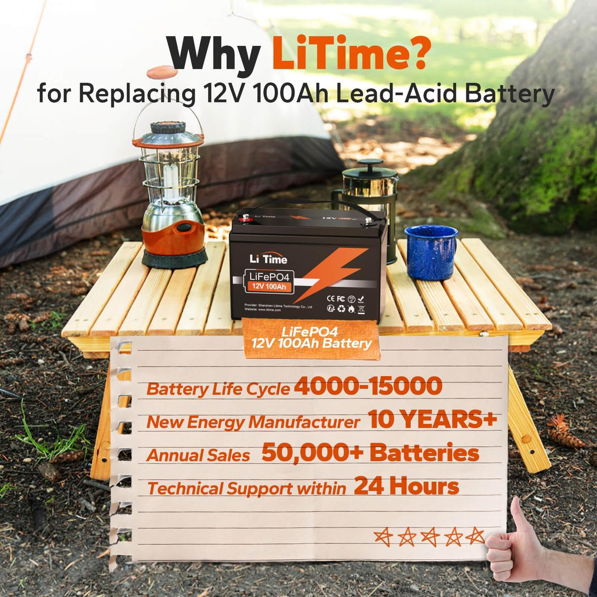 replace lead acid with LiTime LiFePO4—10x lifespan (4000-15k cycles), 10+ years, 50% lighter, zero maintenance