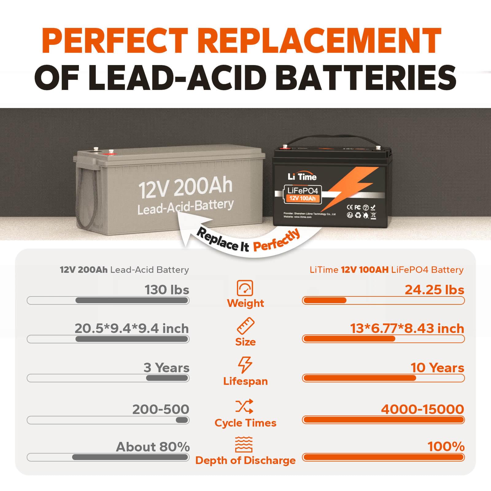 litime 12v 100ah rv lithium black friday batteries