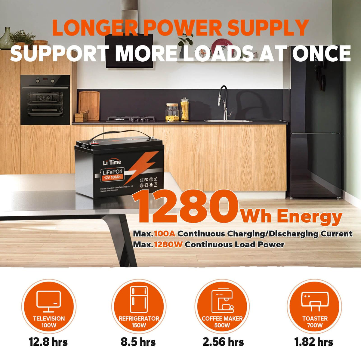 a LiTime 1280Wh battery showing its power capacity with runtimes for a TV, refrigerator, coffee maker, and toaster
