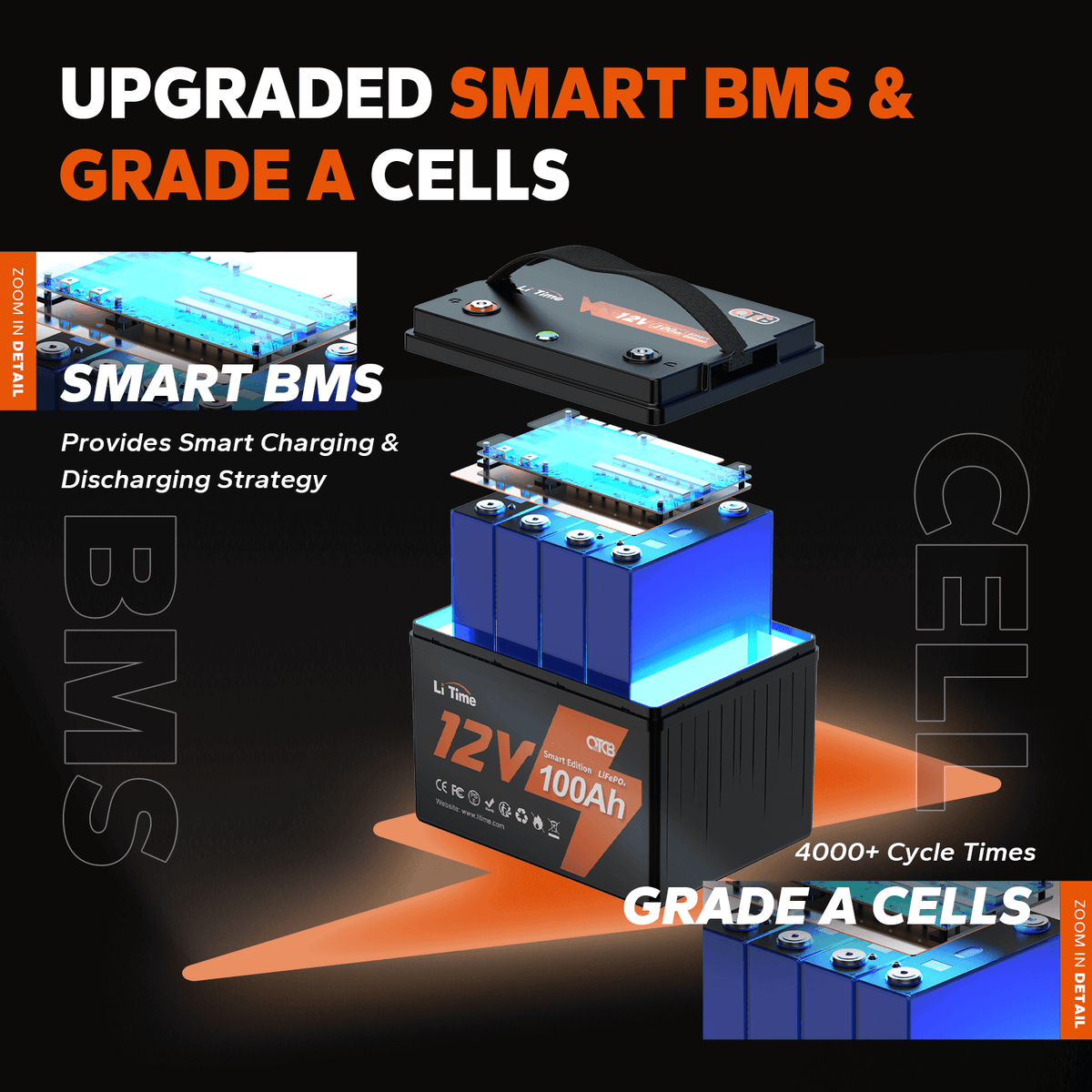 【Like New】LiTime 12V 100Ah Smart LiFePO4 Lithium Battery