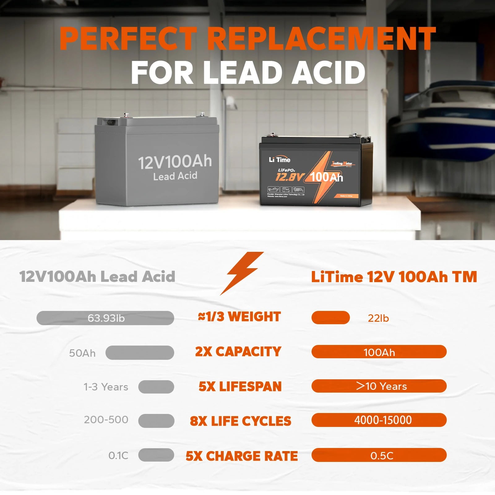 lifepo4 vs lead acid battery
