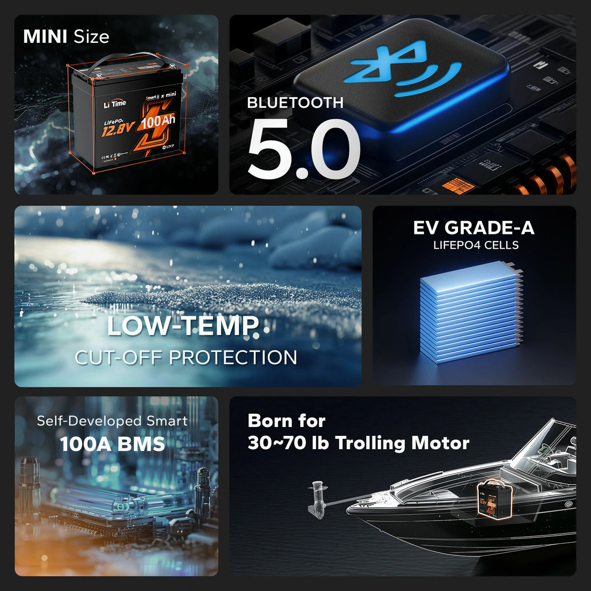 main features of litime mini bluetooth lithium battery: EV Grade-A LiFePO4 cells, 100A BMS with low-temp cut-off, for 30-70lb trolling motors
