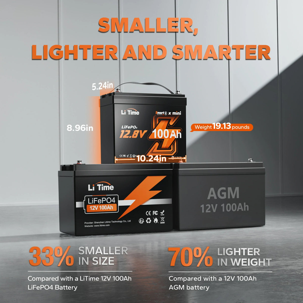 LiTime Mini Bluetooth lithium battery vs AGM: 33% smaller (10.24x5.24x8.96in), 70% lighter (19.13lbs)