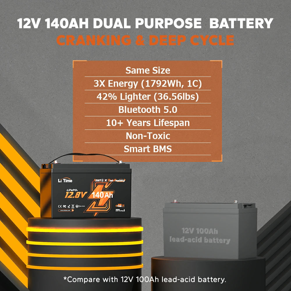 lightweight lithium dual purpose marine batteries