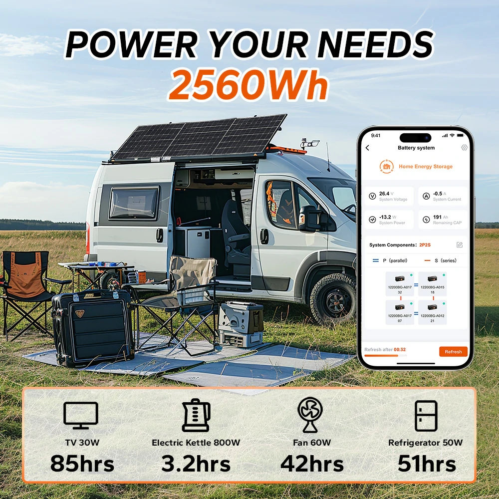 Best value deep cycle lithium battery for RVs, including trailers, towables, motor homes. 