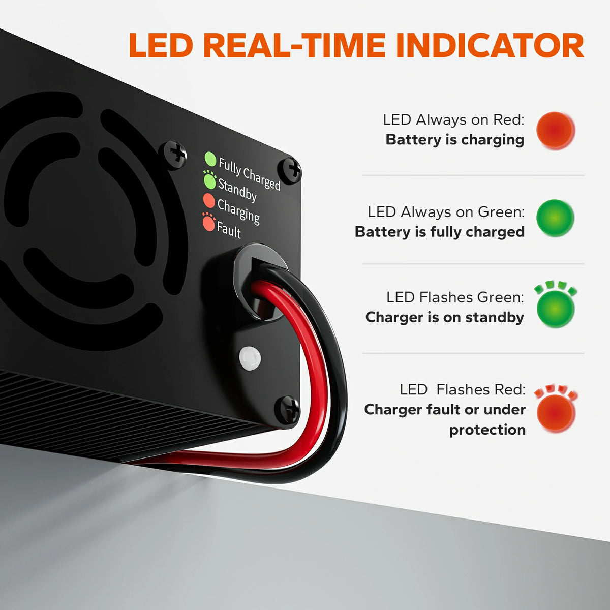 LED indicators to monitor the charging status funcion of litime 12v 20a lithium battery charger