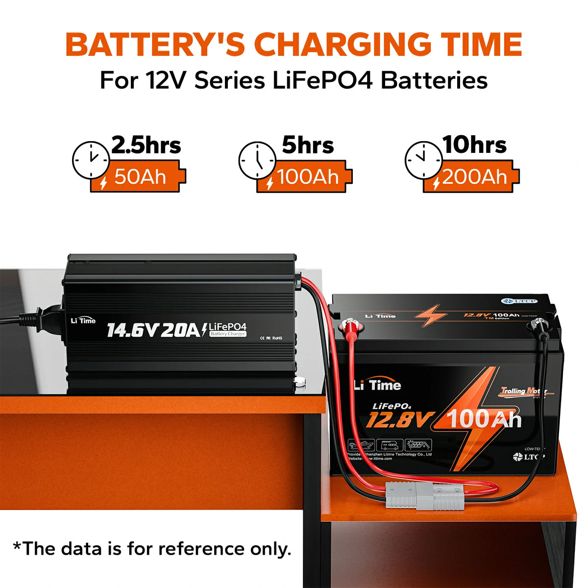 charging time of litime 12v 20amp battery lifepo4 chager