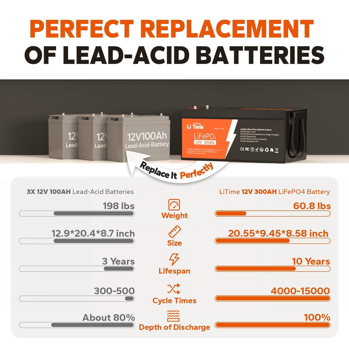 agm vs lifepo4 lithium battery 12 volt deep cycle battery
