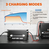 Litime 40A LiFePO4 charger showing 3-stage charging graph (Pre, CC, CV) while connected to a battery