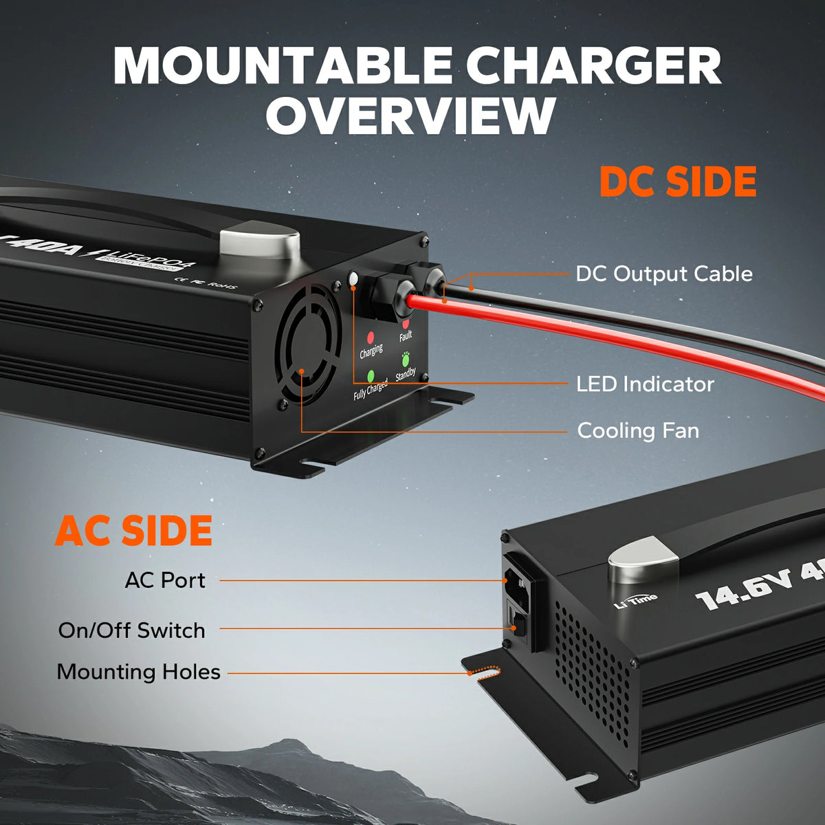 overview of a litime 12v 40a battery charger showing the DC side features and AC side components