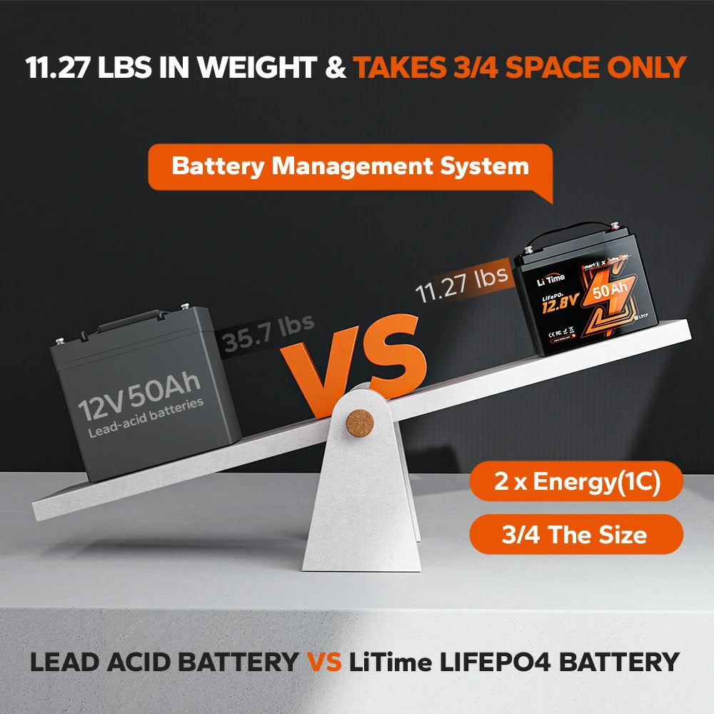 litime lightweight lithium deep cycle marine battery