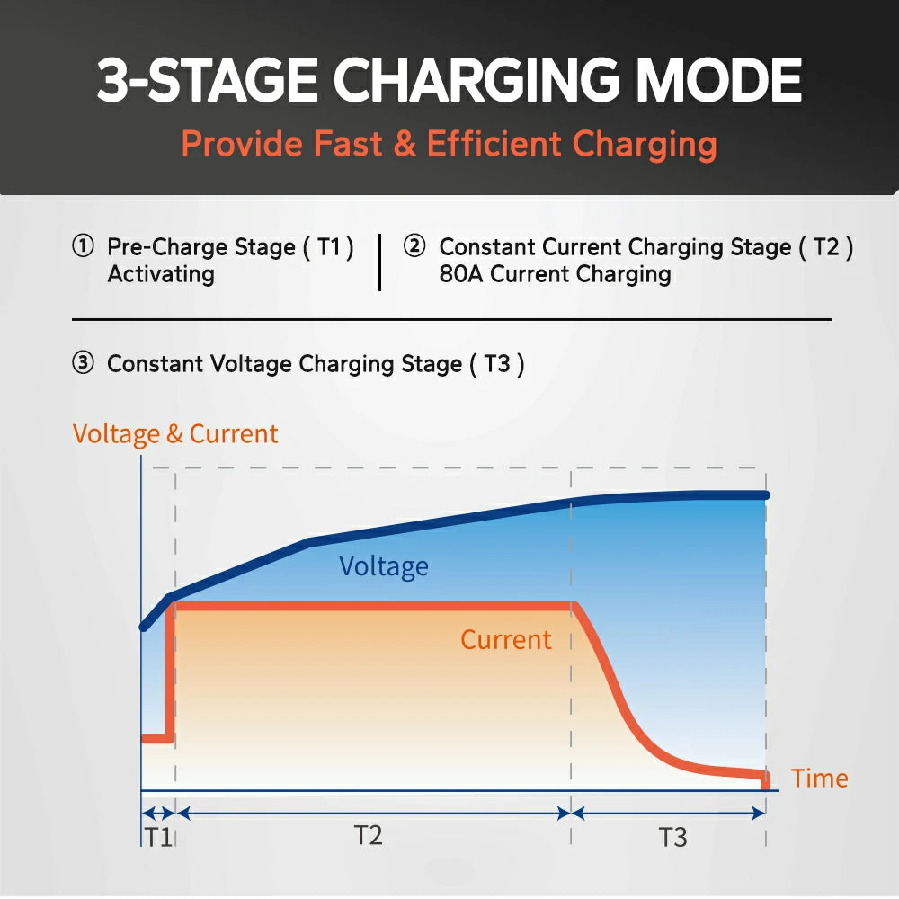 charging mode of litime 12v lifepo4 battery charger
