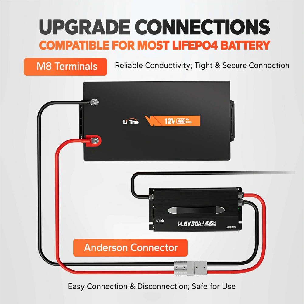 upgrade connections with anderson connector of litime 12v 80a lifepo4 lithium battery