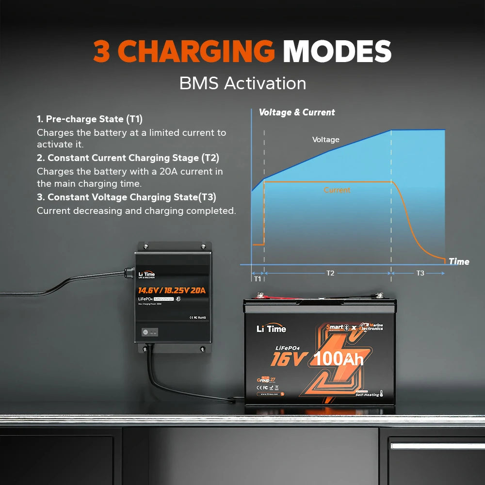 3 charging modes of litime 12v/16v lithium battery charger
