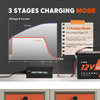 charging mode for lithium batteries