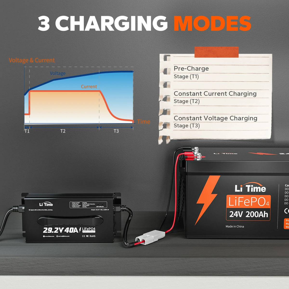 LiTime 24V 40A charger with three charging modes for LiFePO4 batteries 