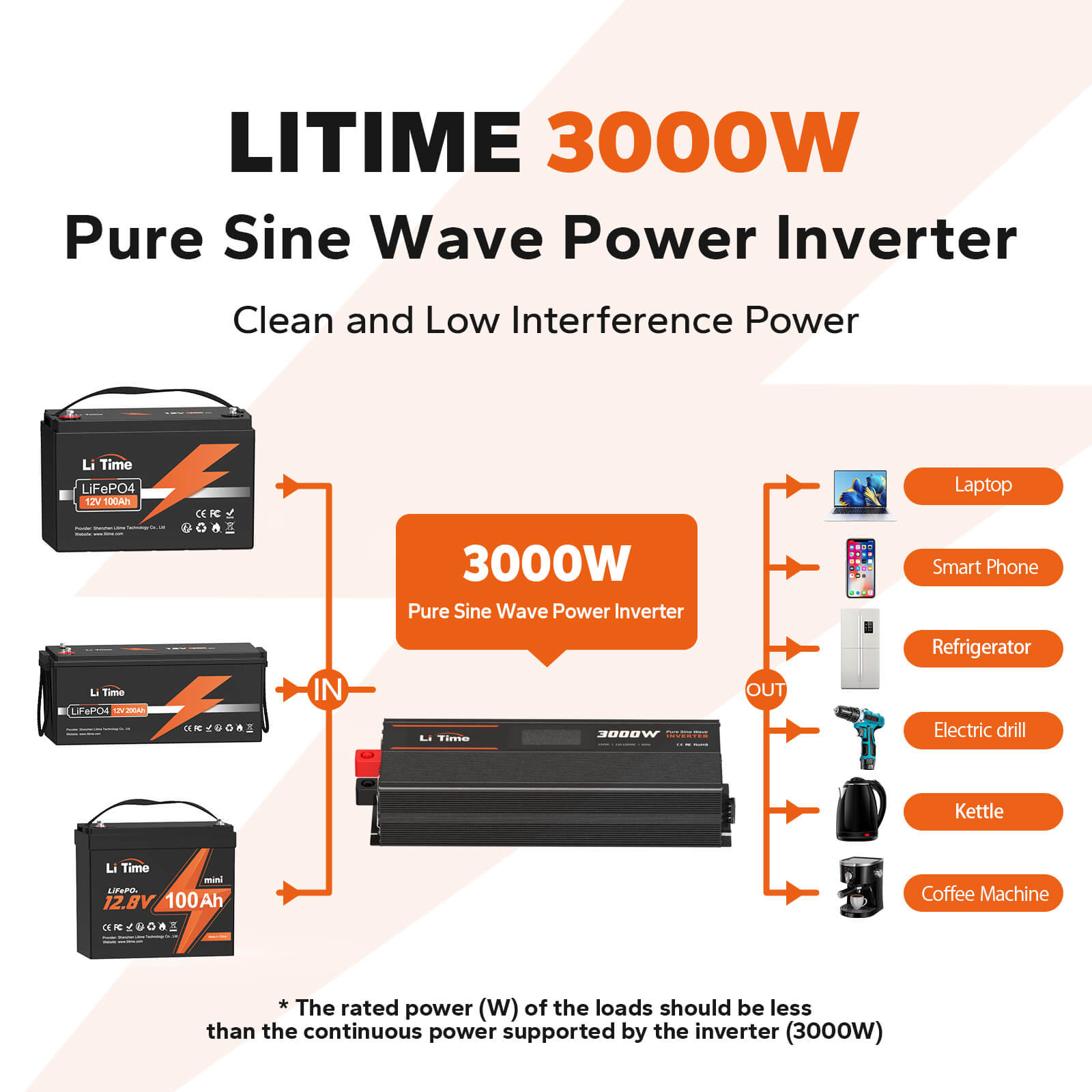 inverter