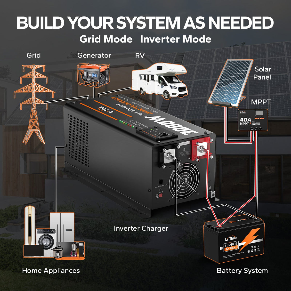 solar inverter charger