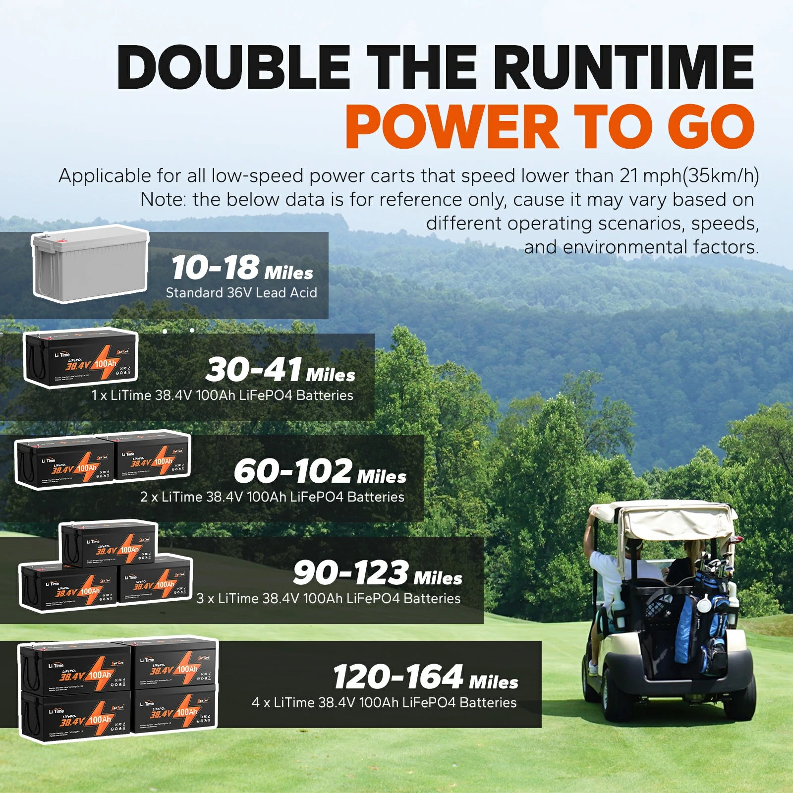 How Long Does a Golf Cart Battery Last Per Charge