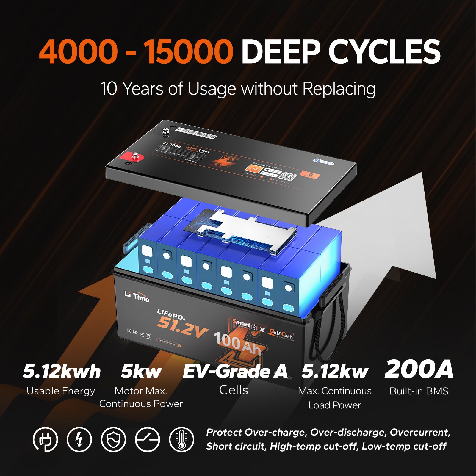 lithium battery for electric atv