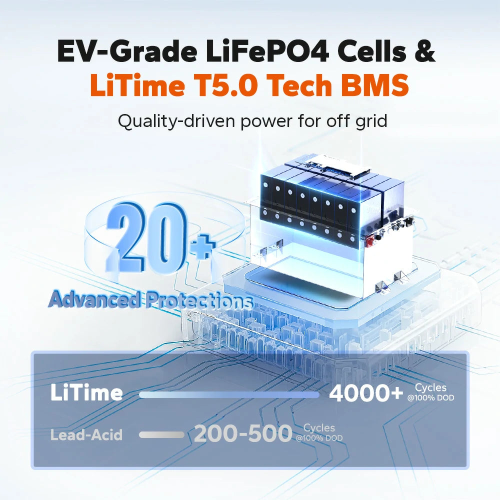 LiTime 48V 100Ah Victron-Ready Marine LiFePO4 Battery