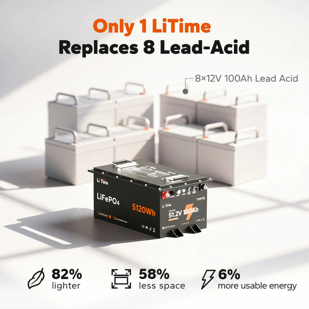 LiTime 48V 100Ah Victron-Ready Marine LiFePO4 Battery