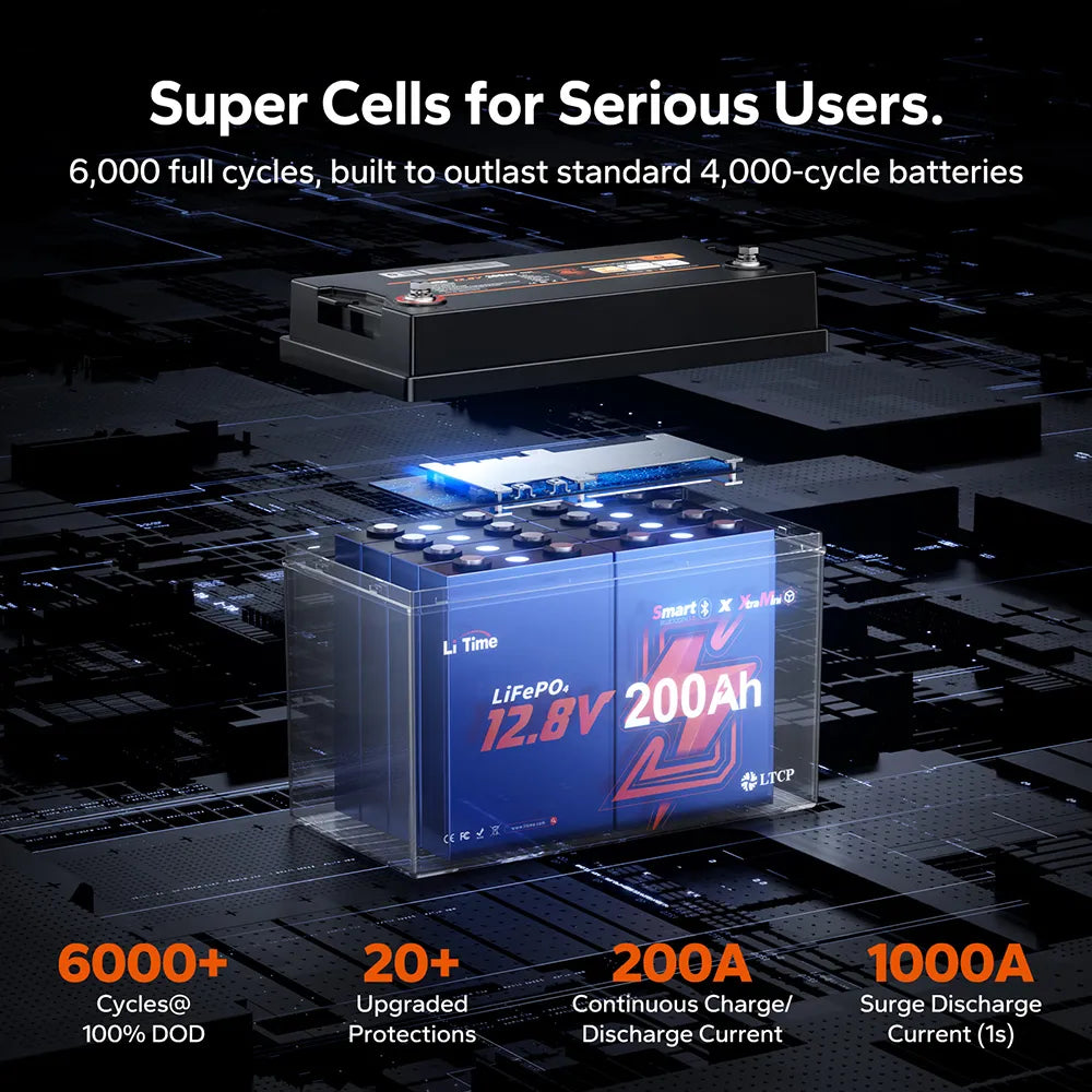 LiTime 12V 200Ah mini rv LiFePO4 battery with 200A BMS and 20+ protections, plus 6000+ cycles @100%DOD