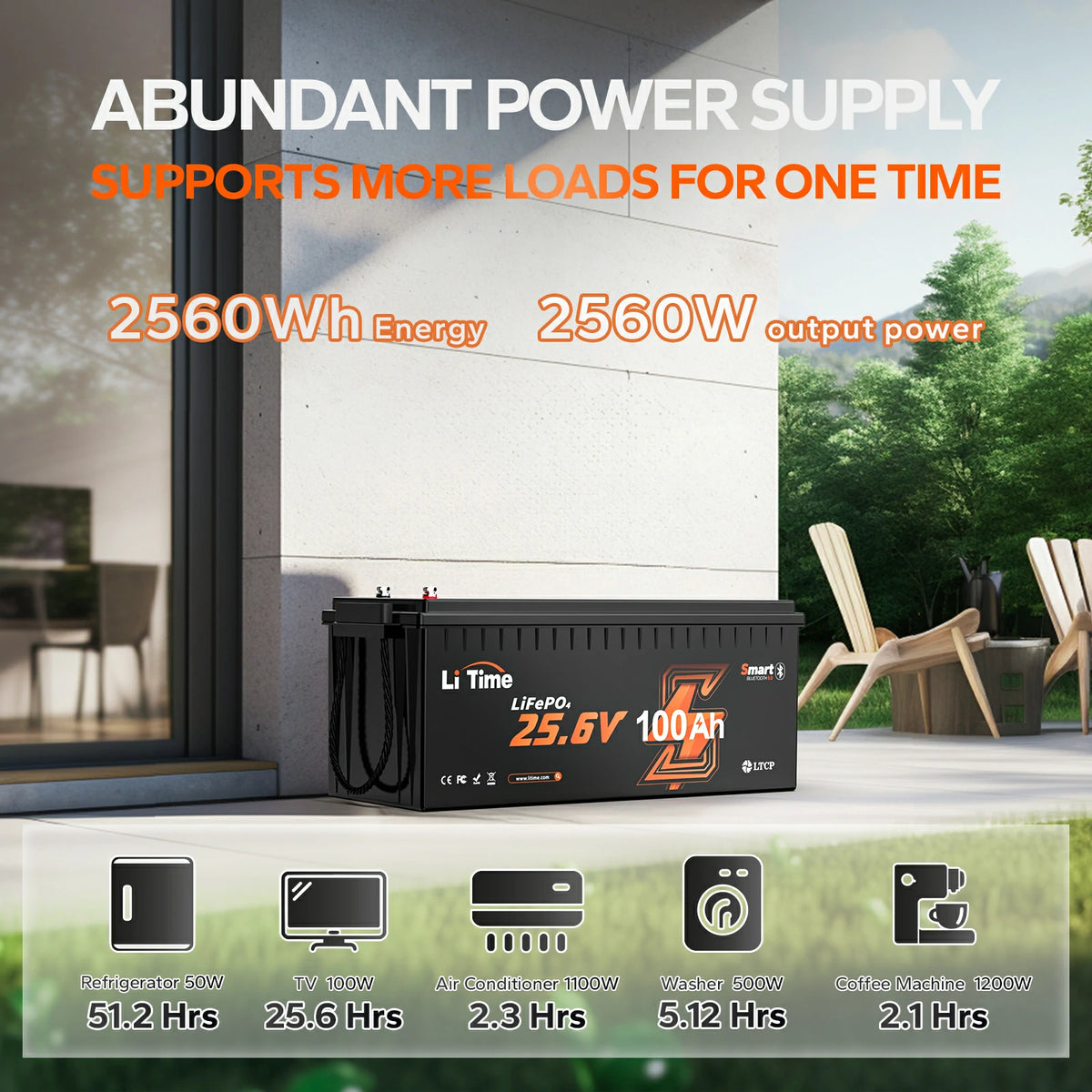 LiTime 24V 100Ah LiFePO4 battery on a patio, showing it can power home appliances like a fridge