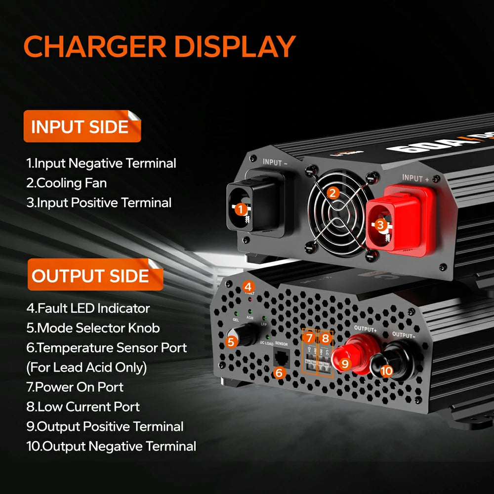 the appearance of LiTime 60A dc to dc input side and output side